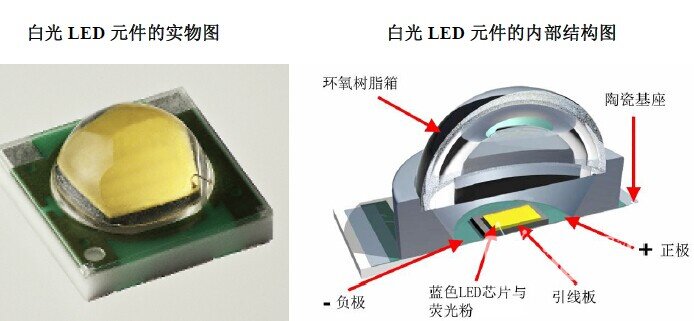 强？解析电子产品的防蓝光技术CQ9电子app护眼功能哪家(图4)